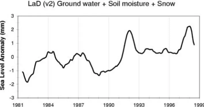 Figure 15. Monthly variations of the Earth’s gravitational oblateness (J 2 ) based on satellite laser ranging data to numerous geodetic satellites from 1979 to 2001