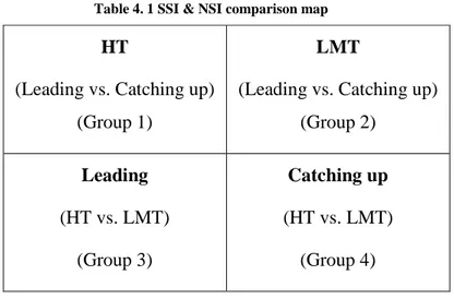 Table 4. 1 SSI &amp; NSI comparison map 