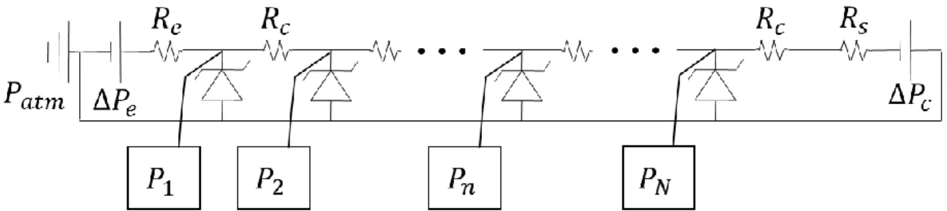Figure 2-6 : Schéma électrique de 