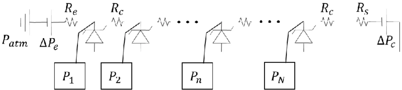 Figure 2-6 : Schéma électrique de 