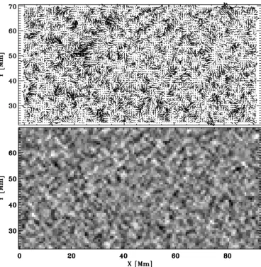 Fig. 2. Top: sample flow map. Shown is the central half of the horizon-
