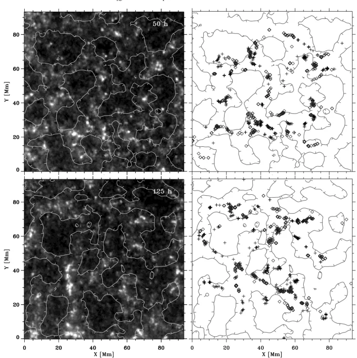 Fig. 8. Greyscale images: sample temporal averages over 50 min duration TRACE 1600 Å images