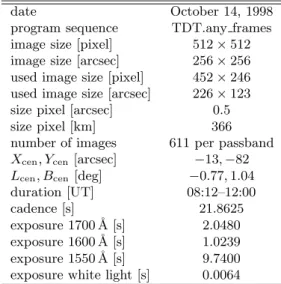 Table 1. TRACE observations used in this paper.