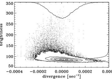 Fig. 7. Correlation between average 1700 ˚ A brightness and av- av-erage velocity field divergence shown as a pixel-by-pixel scatter plot, with density contours replacing individual points where they become too close