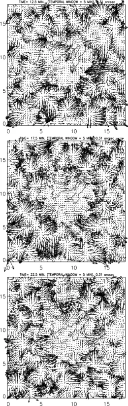 Fig. 3. Histograms of horizontal velocity magnitudes (thick solid line) corresponding to the three maps shown in Fig