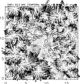 Fig. 5. Horizontal velocity fields inside the pore, corresponding to the three flow maps shown in Fig