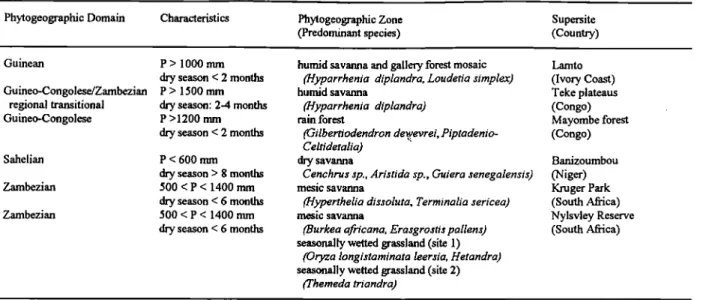 Table 1. Main Characteristics  of the  Major  African  Phytogeographic  Domains  Studied 