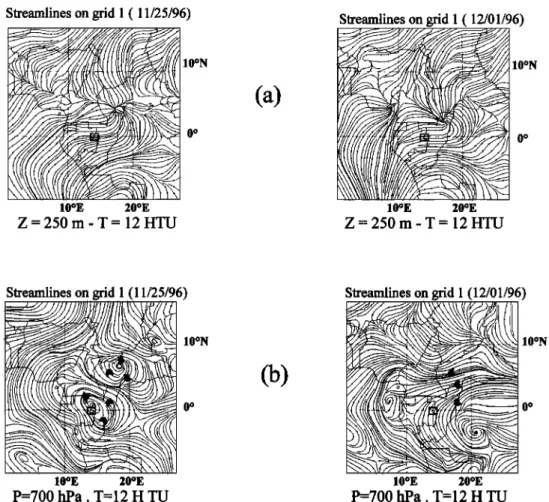 Figure 8.  Streamlines  in grid 1 (a) at 250 m and (b) at 700 hPa in grid 1, for November  25 and for December 