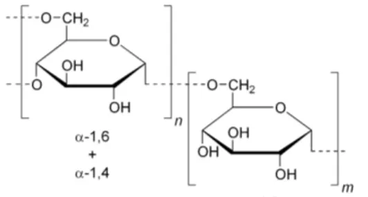 Figure 2-5 : Formule chimique du Dextran 