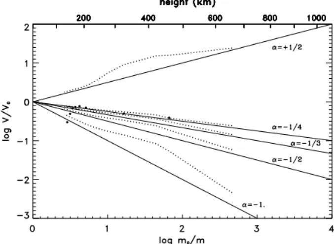 Fig. 8. Comparison between temperature fluctuations derived