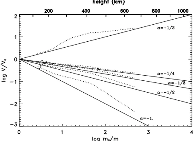 Fig. 10. Results for rms temperature fluctuations. Values de-