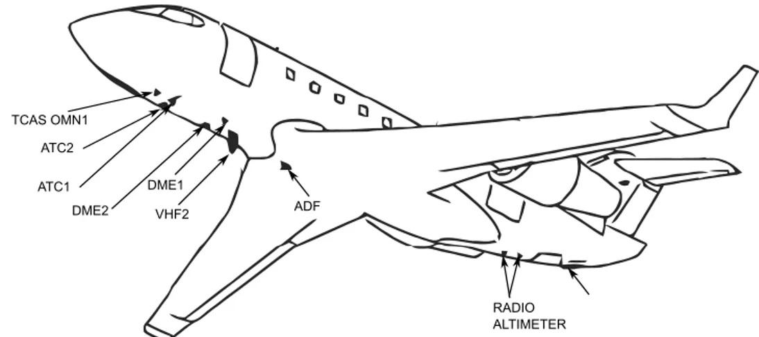 Figure 2.3 Placement des antennes - Bombardier Global