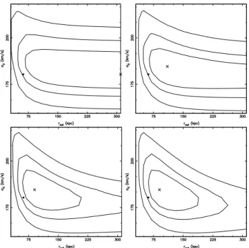 Figure 5. The PIEMD profile, in a field configuration. In the panels from left to right, the value of Rmax increases from 30, 60, 90 to 150 arcsec