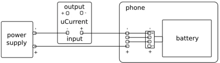 Figure 4.1: Connection between the power supply, the uCurrent device, and the phone.