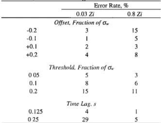 Table  1.  Error Rate of tl•e Flux  When the Offset, the 