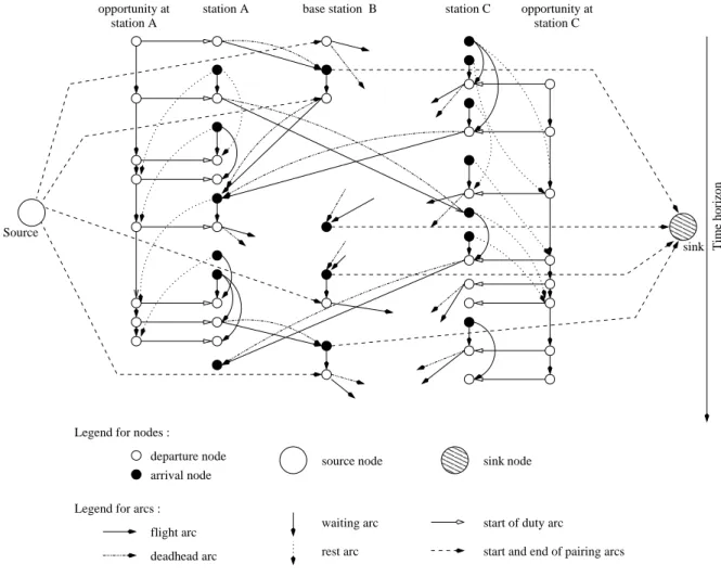 Figure 4.2 Example of a network where B is the base station