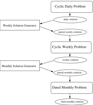 Figure 4.3 The general scheme of the three-phase approach