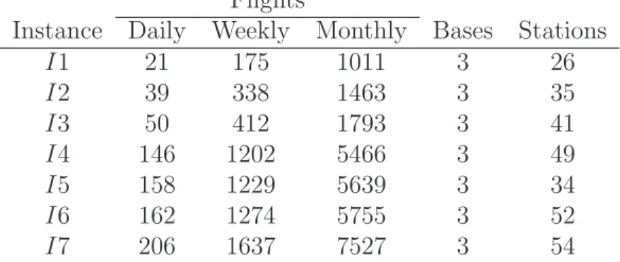 Table 4.1 Instance sizes