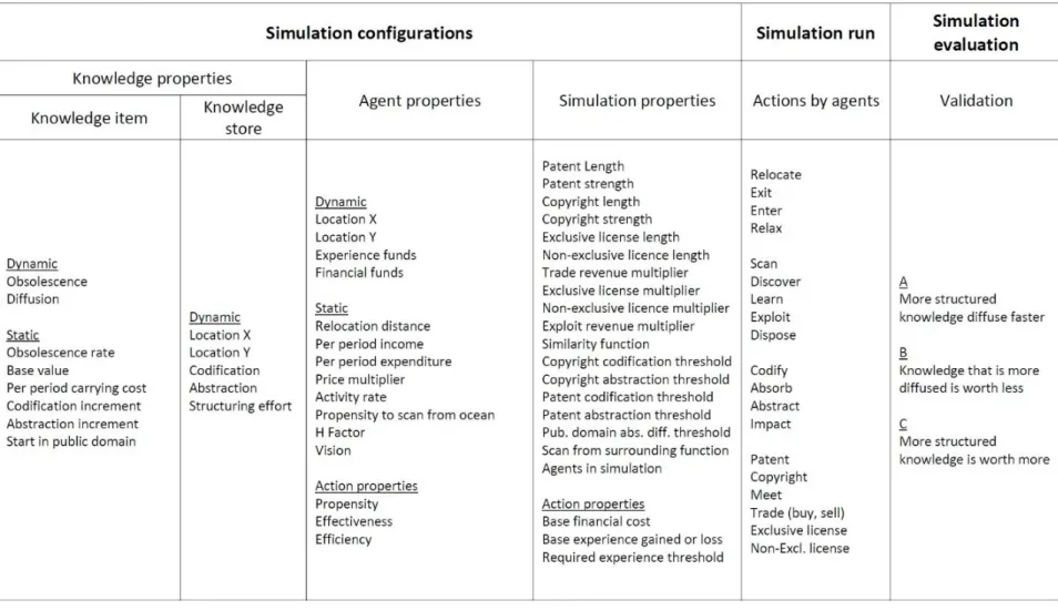 Figure 2-3: Structure of SimISpace2 ( Ihrig, 2013 )  