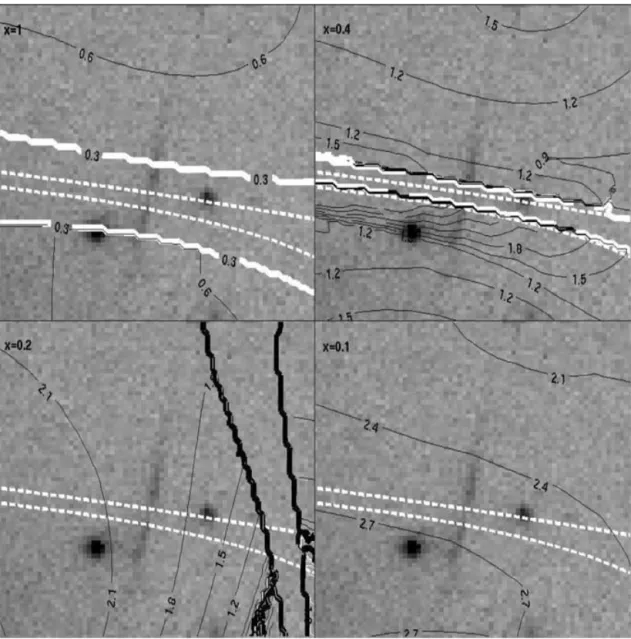 Figure 4. The contour lines of the microlensing-induced variability parameter ε µ superimposed on the optical image of the radial gravitationally lensed arc (z ≈ 1.7) seen in Abell 370 obtained with the Hubble Space Telescope (B´ezecourt et al