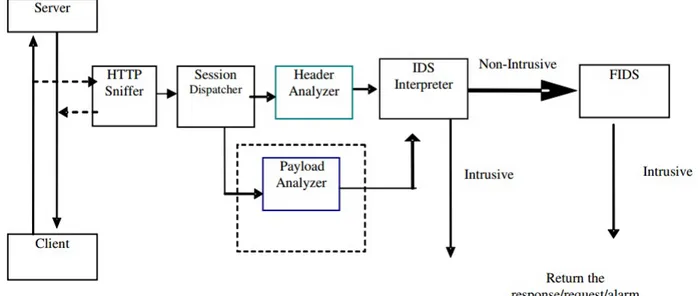 Figure 2.6 Block diagram view of integrated FASIDS [147]