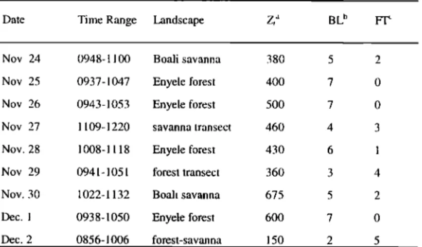 Table 1.  EXPRESSO Aircraft Flight Details 