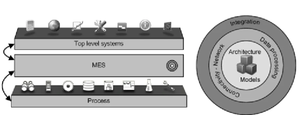 Figure A.1 – environment and its layers 
