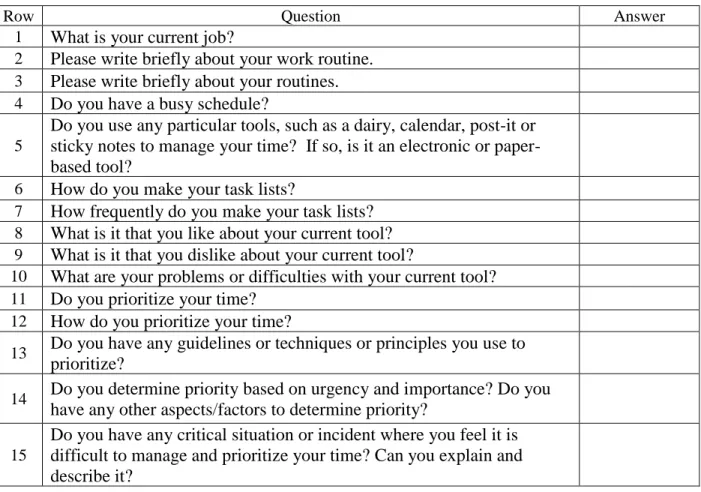 Table 3.4 Questionnaire 