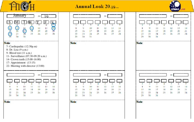 Figure 3.6 Annual view of HIGH Tool 