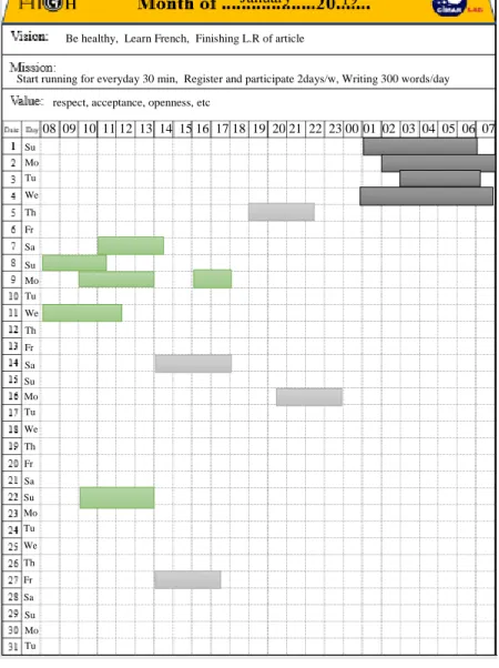 Figure 3.7 Monthly view 