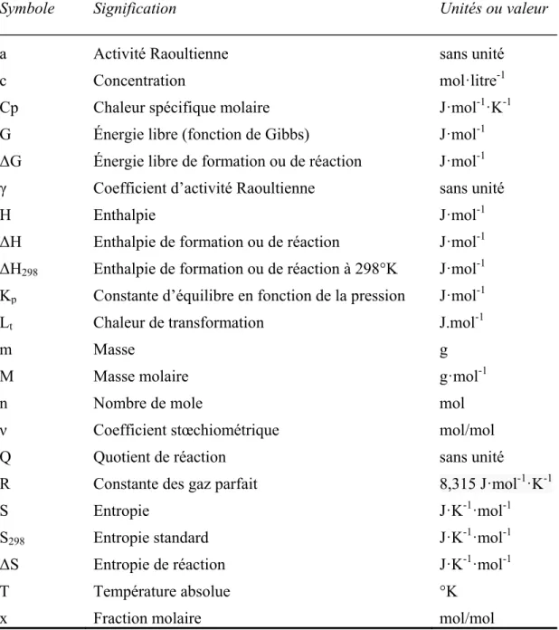 Tableau 2.1 - Notations du modèle de classification métallurgique 