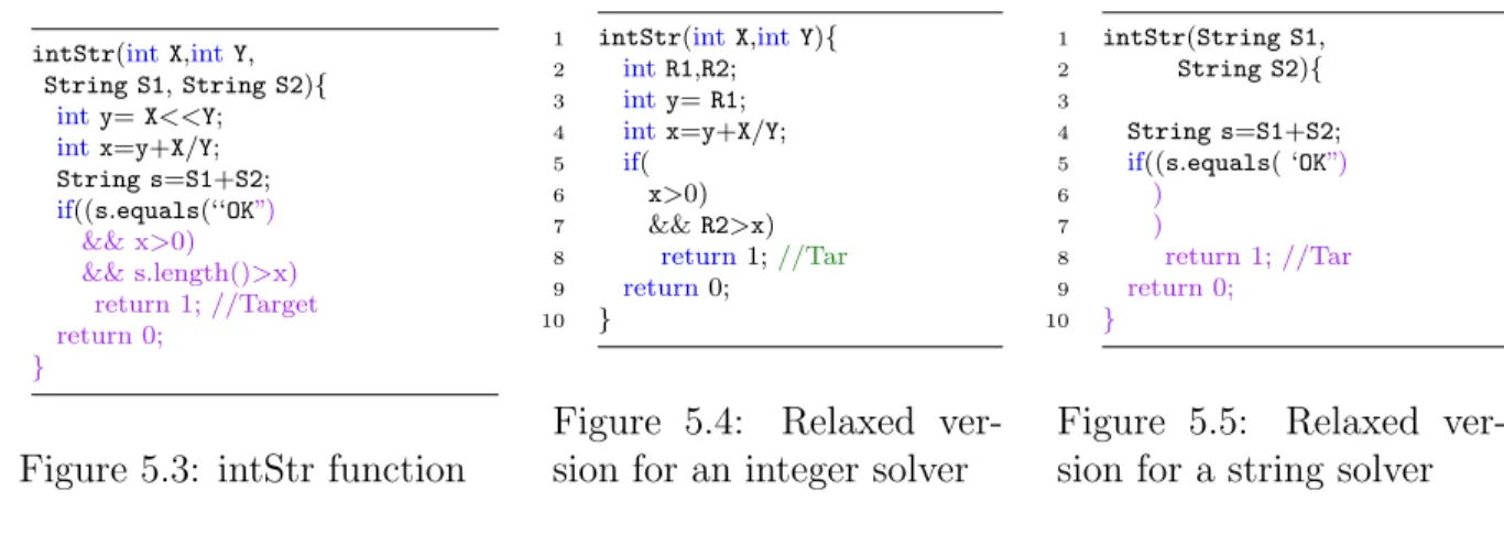 Figure 5.3: intStr function