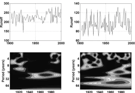 Fig. 2 Temporal fluctuations and corresponding Morlet wavelet analysis of the main  hydrological series available on the Amazon basin at Óbidos over the period 1900– 2000