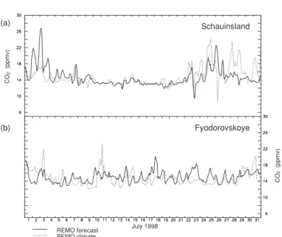Fig. 9. Illustration of the differences between two versions “forecast” and “climate” of REMO