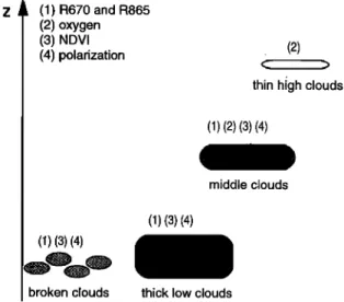 Figure 3 shows  a simulation  of the range of available  scattering 