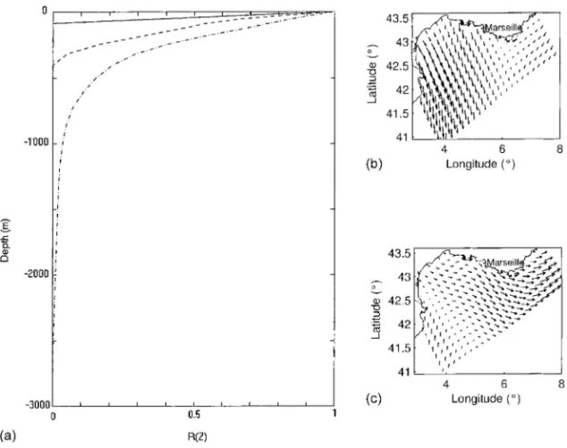 Fig. 3. Density profiles and wind perturbations used to generate respectively Ensemble B and C