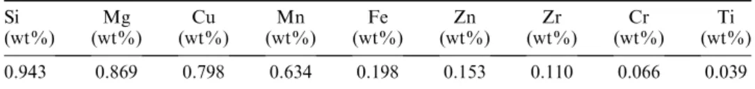 Figure 1 shows a post-mortem weak-beam picture taken with a diﬀraction vector g ¼ 22 20 of the aluminium matrix