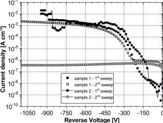 Fig.  2:  Reverse  electrical  characteristics  of 