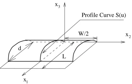 Figure 5: Manipulation of a plate by two opposite edges. In the loal frame, one edge is xed to the (0; x 2