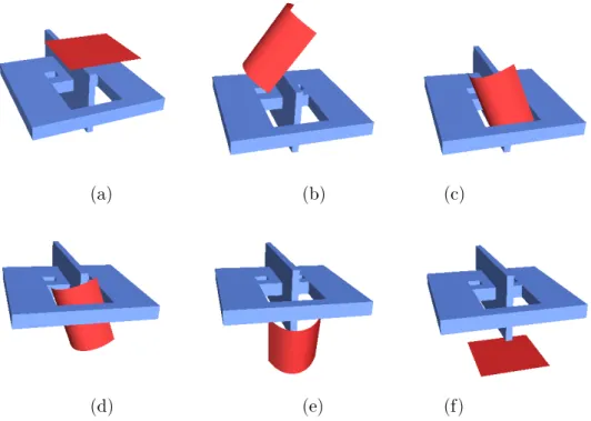 Figure 6: Motion of an elasti plate that an only bend.