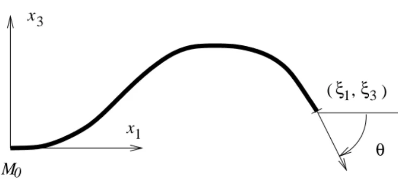 Figure 7: Manipulation of a plate by two opposite edges, speifying the position and tangent orientation