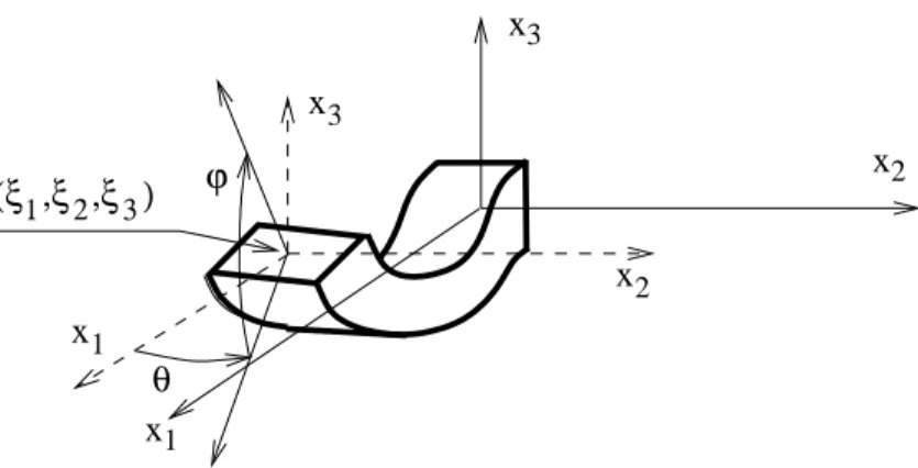Figure 9: Manipulation of an elasti pipe. One end of the pipe is attahed to the origin of the loal frame while the position (