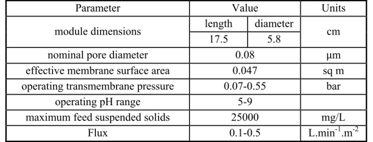 Figure   4-2: Rushton turbine impeller with six vertical blades used in this study   (outside diameter: 5.0 and 7.5 cm for reactors R1and R2, respectively) 