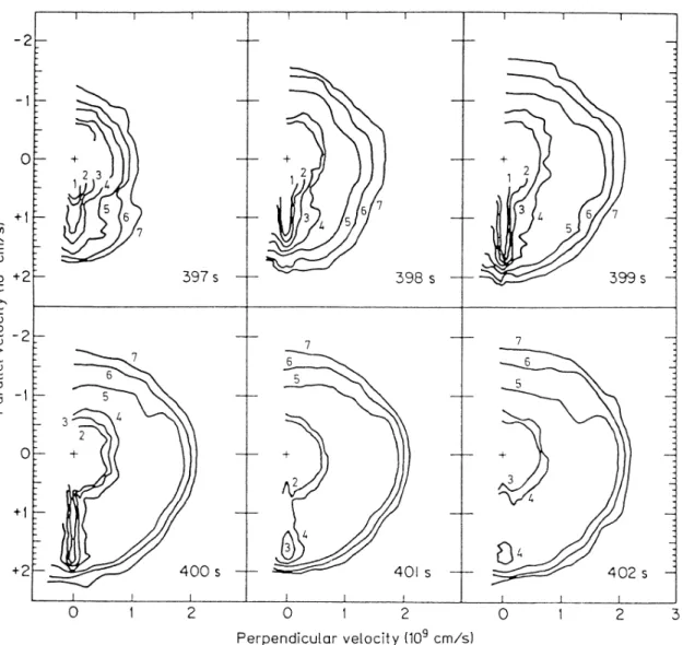 Fig. 1.4 { Fonctions de distribution des electrons mesurees a l'entree d'une structure