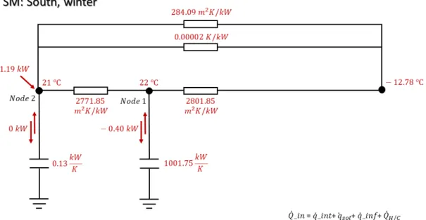 Figure 4.3 SM unit represented by RC circuit. Example of south oriented unit at 12 pm of the second day (Salerno, Ilaria