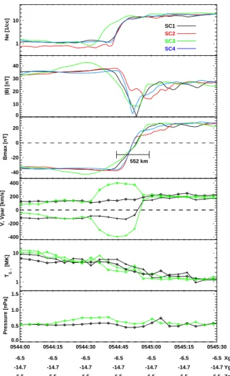 Fig. 7. Plasma and magnetic field data for the inbound magne-