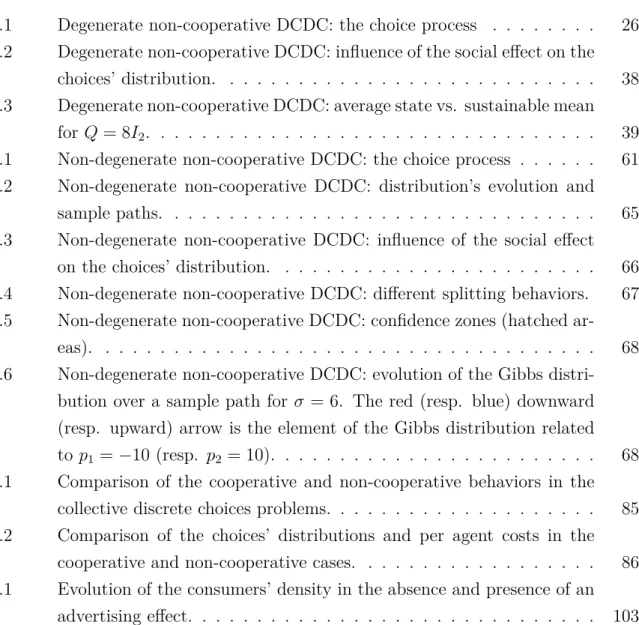 Figure 2.1 Degenerate non-cooperative DCDC: the choice process . . . . . . . . 26 Figure 2.2 Degenerate non-cooperative DCDC: influence of the social effect on the