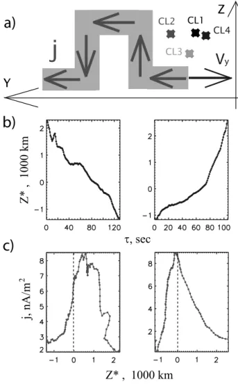 Figure 3 shows the spacecraft locations during neutral sheet crossings for the selected 78 cases