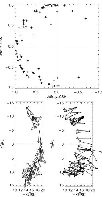 Fig. 6. Occurrence rates of the current sheet normal velocity (V n ,