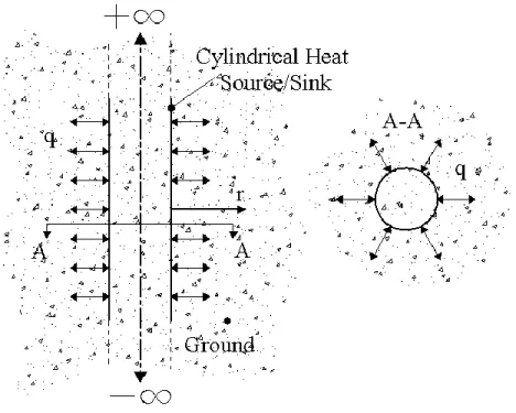 Figure 1.4: Schematic representation of the model proposed by Man et al. (2010). 